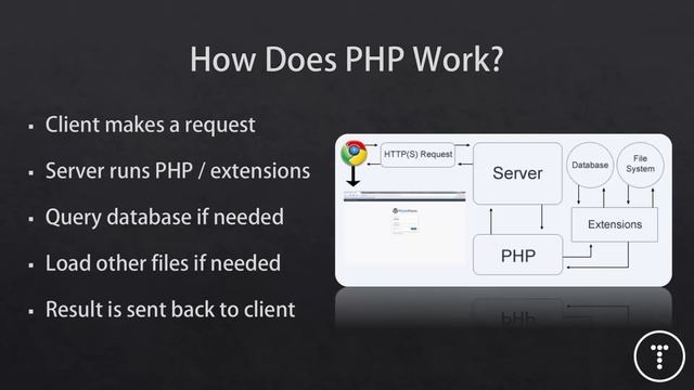 PHP Front To Back [Part 1] - Series Introduction смотреть онлайн
