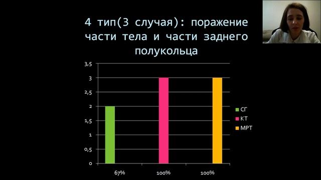 СРАВНИТЕЛЬНАЯ ОЦЕНКА МЕТОДОВ ЛУЧЕВОЙ ДИАГНОСТИКИ ГЕМАНГИОМЫ ПОЗВОНОЧНИКА смотреть онлайн