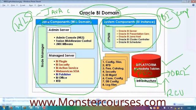 OBIEE Video tutorial | OBIEE Online Training| Oracle BI Training online смотреть онлайн