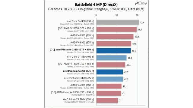 Какой процессор 1150 выбрать? смотреть онлайн