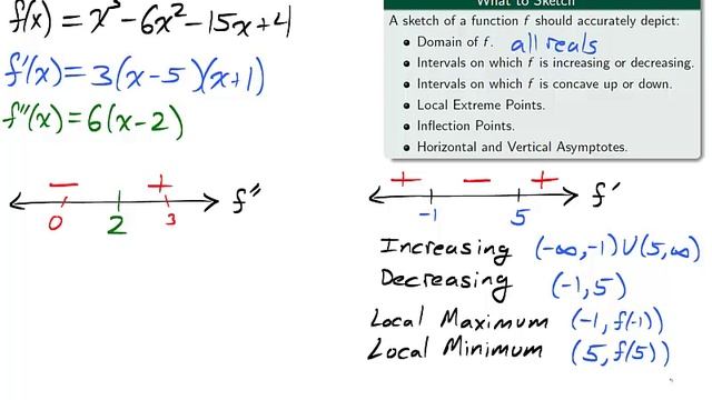3.5 Summary of Curve Sketching смотреть онлайн