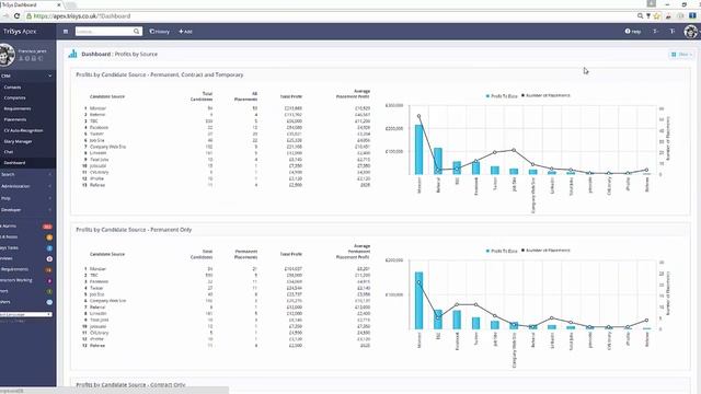 Dashboard смотреть онлайн