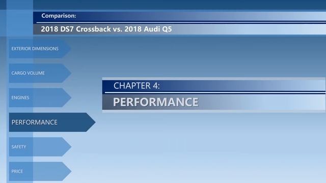 2018 DS7 Crossback vs 2018 Audi Q5 (technical comparison) смотреть онлайн