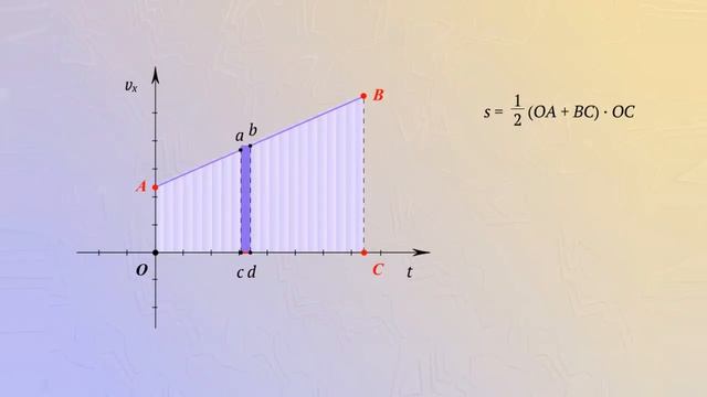 Вычисление перемещения при равноускоренном движении смотреть онлайн