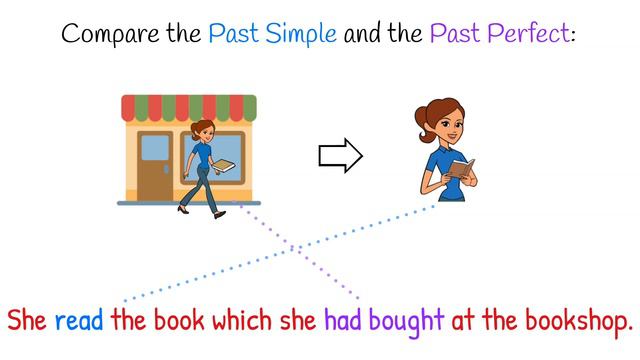 Past Perfect Simple - English Grammar, MISTAKETIONARY® project смотреть онлайн