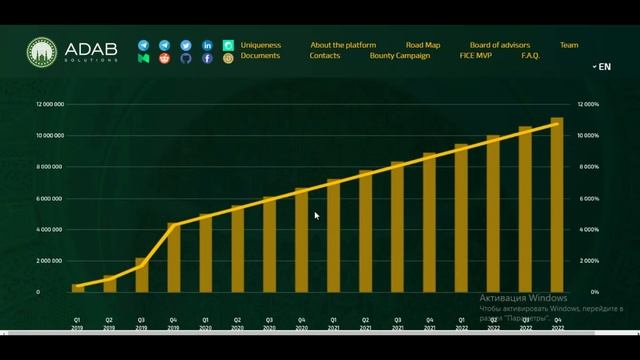 ADAB Solutions ICO (RU) смотреть онлайн