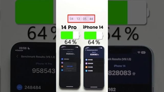 iPhone 14 vs. 14 Pro Battery Test?Subscribe for more ?? смотреть онлайн