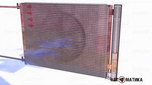 Как работает кондиционер. Принцип работы автомобильного кондиционера. Видео от компании Denso