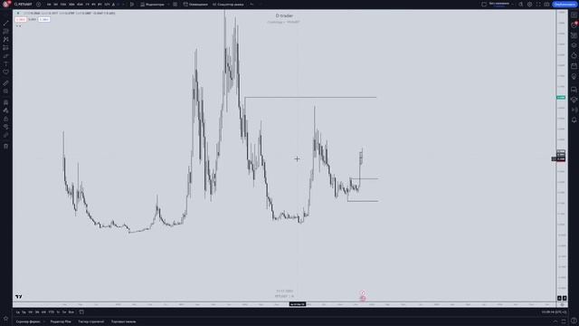 Не спешите открывать позиции | Обзор 10.11.2023 смотреть онлайн