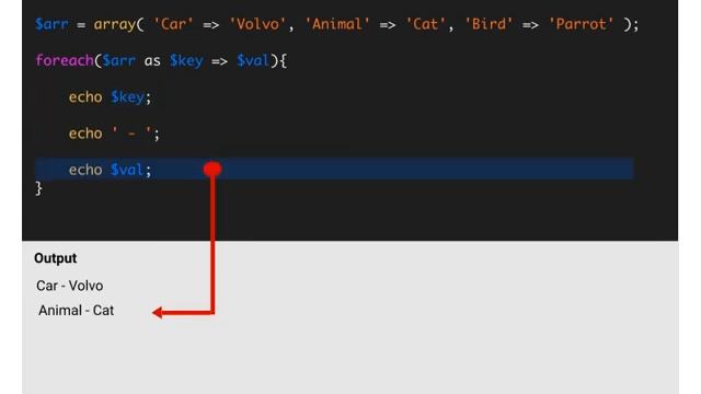 PHP Foreach Execution [Animation] смотреть онлайн