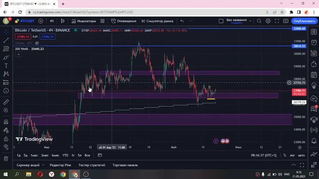 Коррекция по BTC еще не закончилась? Где закрою лонг смотреть онлайн
