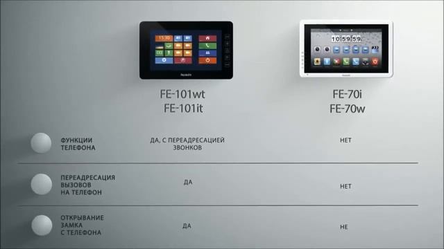 Обзор Falcon Eye FE 70i; Falcon Eye FE 70w; Falcon Eye FE 101it; Falcon Eye FE 101wt; смотреть онлайн