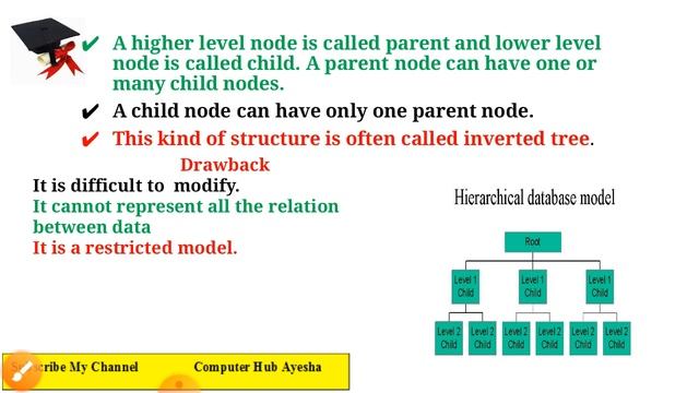 Database Model: Hierarchical Model/Network Model/Relational Model смотреть онлайн