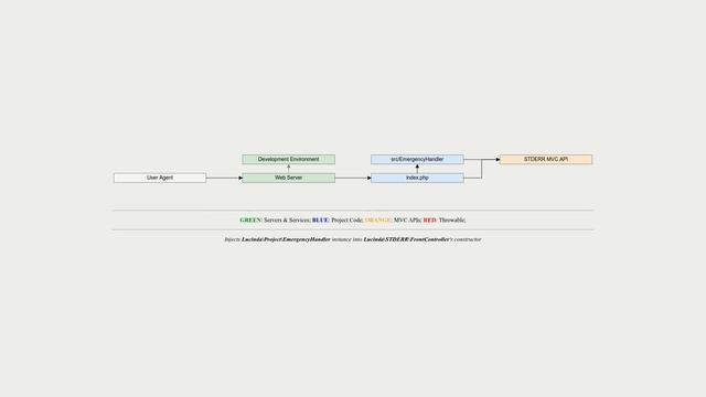 How are HTTP requests bootstrapped смотреть онлайн