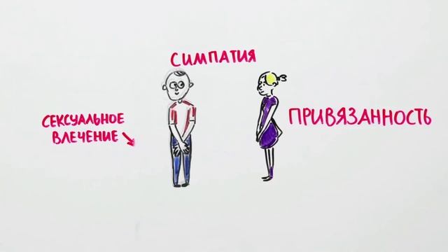 ЧТО ТАКОЕ ЛЮБОВЬ | ГОРЬКАЯ ПРАВДА О ЛЮБВИ смотреть онлайн