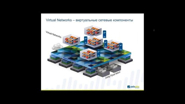 Защита ЦОД с использовнием NGFW Palo Alto Networks - 2016 год смотреть онлайн