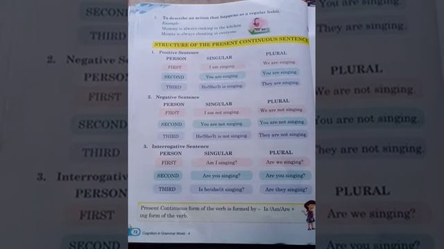 English Grammar/ Class-4/ Chapter-13 PRESENT CONTINUOUS TENSE - explanation смотреть онлайн