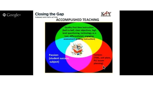 CTG Part I Professional Development Toolkit: Data-Rich Culture and PLCs смотреть онлайн