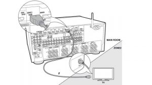 Для чего нужны два выхода HDMI?