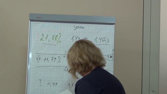 Анализ роста цен за несколько лет смотреть онлайн