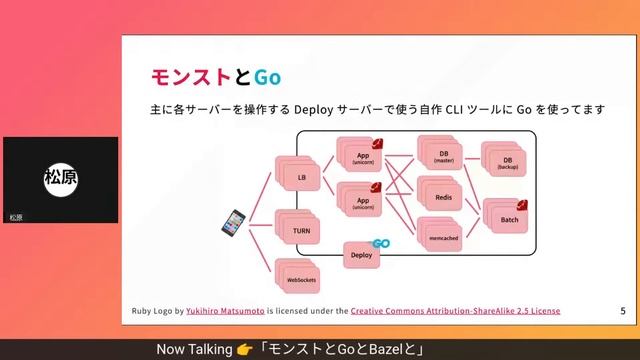 ミクシィにおける Go 活用事例 〜 #gocon 2022 Spring 前夜祭（非公式）〜 смотреть онлайн