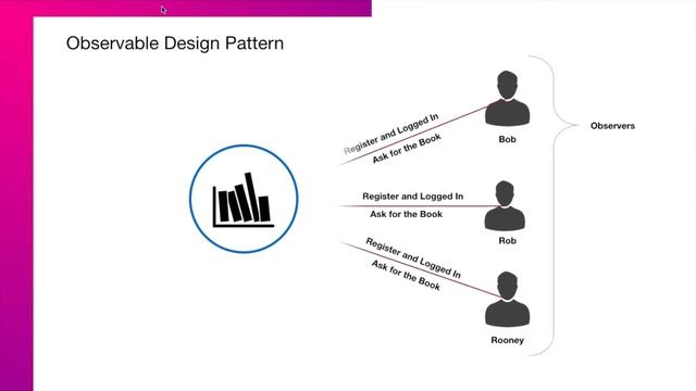 #1 Introduction Reactive Programming in Java Using RxJava 3 x ReactiveX Part 1 смотреть онлайн
