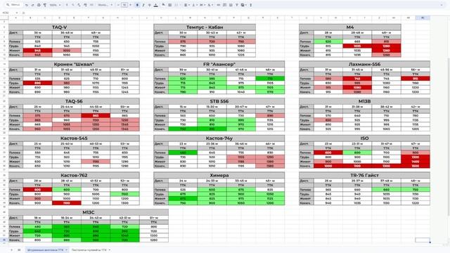 Лучшие Штурмовые Винтовки и ПП в Call of Duty Warzone 2.0! смотреть онлайн