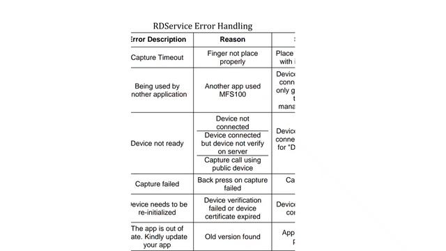 Mantra Device- All Error Solution, Mantra Device Error Code List और समाधान смотреть онлайн