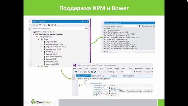 Антон Шабанов — Использование Apache Cordova в реальном проекте смотреть онлайн