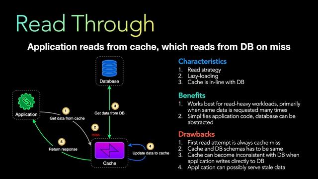 5 Caching Strategies | System Design Interview | Cache Aside, Read through, Write through | Pattern смотреть онлайн