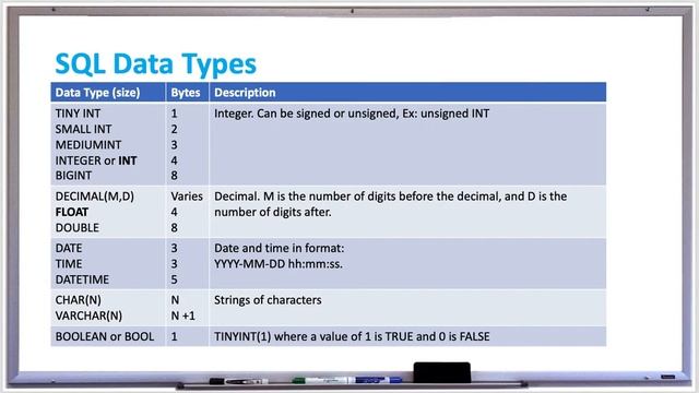 Database Systems - SQL Data Types - INT FLOAT VARCHAR and more! смотреть онлайн