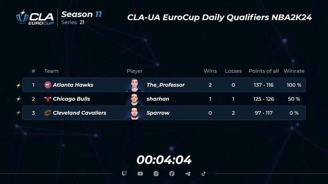 2023.10.30 ► СLA-UA EuroCup Daily Qualifiers ► Season 11 ► Series 21 смотреть онлайн