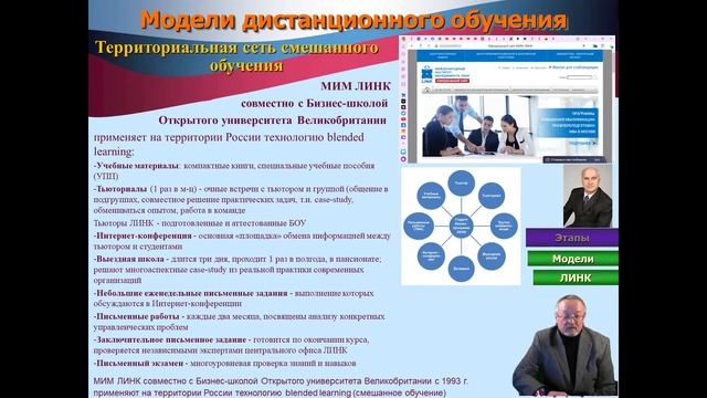 Ретроспективный взгляд на развитие моделей дистанционного обучения в России