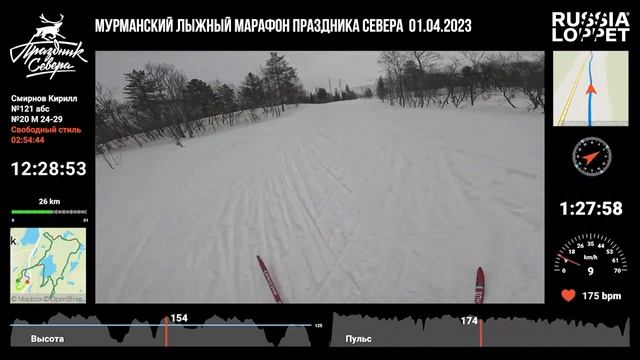 Мурманский лыжный марафон Russialoppet 2023 с GoPro