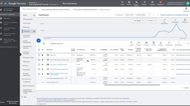 Как правильно настроить рекламу? Делаем поток звонков. 1Lab Обзор рекламного кабинета смотреть онлайн
