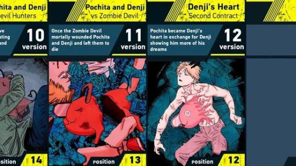 Story of Pochita | Chainsaw Man