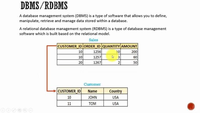 001 Oracle DBA Complete Tutorial What is a Database? смотреть онлайн