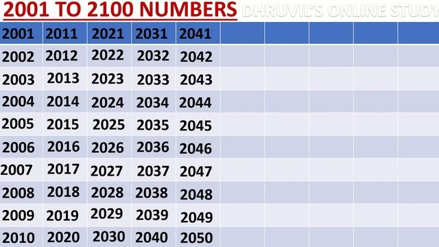 2001 To 2100 Numbers Write 2001 To 2100 Numbers Pronounce 2001 To 2100 Numbers Numbers 2001 To 2100 смотреть онлайн