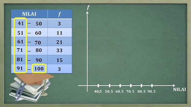 Cara menentukan histogram dan poligon data kelompok смотреть онлайн