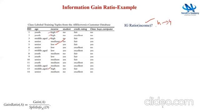 Decision Tree Induction using C4.5 or Gain Ratio with Solved Example Numerical | BY Neeli’s Galaxy смотреть онлайн