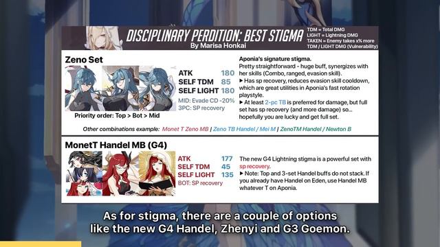 Aponia Complete Guide - The new Lightning DPS! | DISCIPLINARY PERDITION | Honkai Impact 3 смотреть онлайн