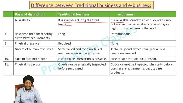 Difference between Traditional Business and e-business смотреть онлайн