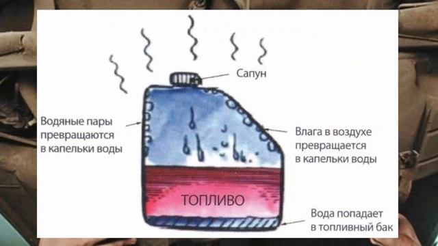Вода, конденсат в баке. Как избавиться и убрать, удалить. Признаки и симптомы наличия воды смотреть онлайн