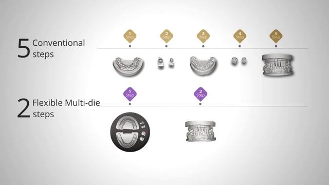 Medit Identica T500 - стоматологический лабораторный 3D-сканер | Medit (Корея) смотреть онлайн