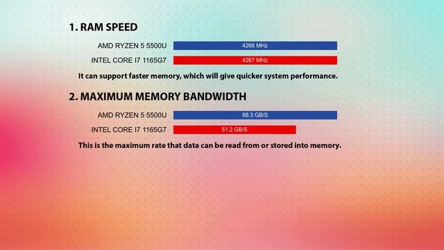 AMD Ryzen 5 5500U Vs INTEL Core I7 1165G7 Technical Comparison