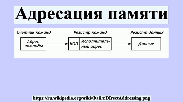 Адресация памяти смотреть онлайн