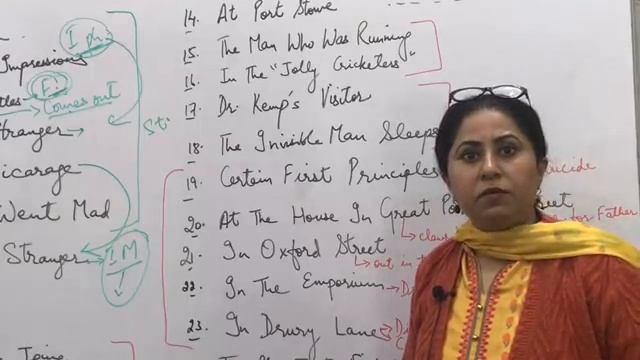 Complete Revision Of “The Invisible Man” In One Hour By Jaspreet Ma’am - Class XII