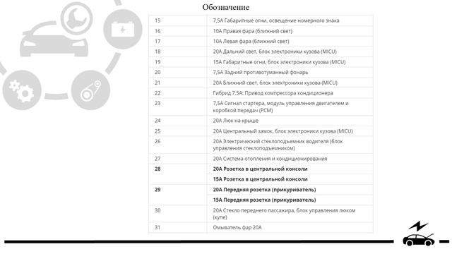 Предохранители Цивик 5д 4д и реле с описанием и схемами блоков смотреть онлайн