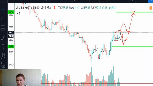 Нефть(Brent)-план на 20.03.20 смотреть онлайн