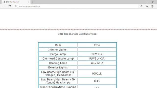 2015 Jeep Cherokee Bulbs | Light Bulb Type, Number, Size смотреть онлайн